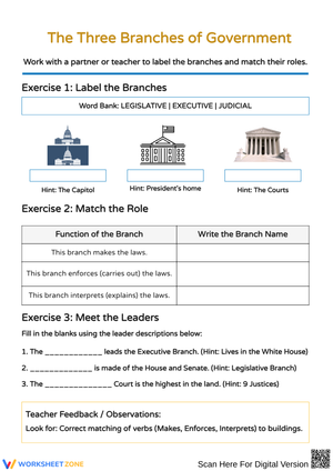 Understanding The Three Branches Of Government