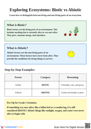 Exploring Ecosystems: Understanding Biotic and Abiotic Factors