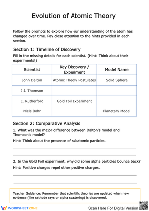Exploring the Evolution of Atomic Theory
