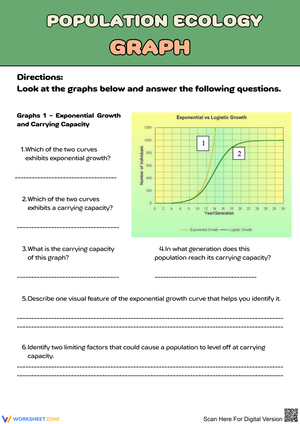 Understanding Exponential and Logistic Growth in Ecology