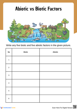 Exploring Abiotic and Biotic Factors in Nature