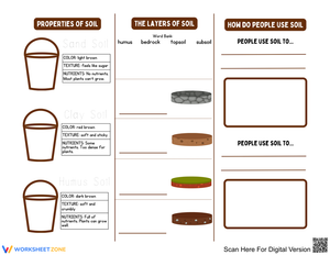 Discovering Soil Properties and Uses