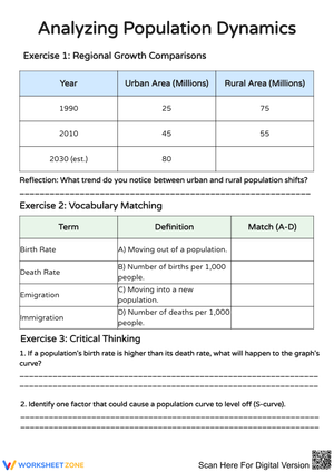 Analyzing Population Dynamics Worksheet