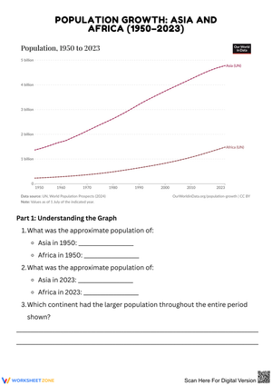 Understanding Population Growth in Asia and Africa
