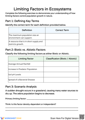 Limiting Factors in Ecosystems