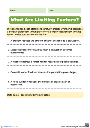Understanding Limiting Factors in Ecosystems