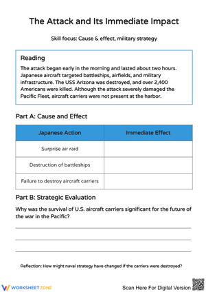 The Attack on Pearl Harbor and Its Immediate Impact