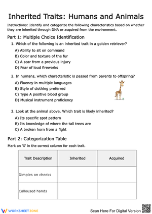 Inherited Traits: Humans and Animals