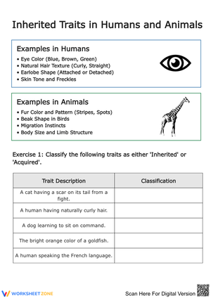 Inherited Traits in Humans and Animals