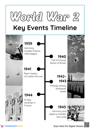 World War II Key Events Timeline