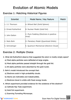Evolution of Atomic Models Worksheet