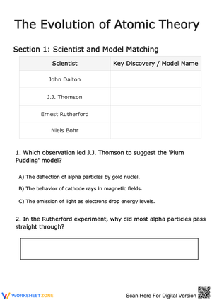 The Evolution of Atomic Theory Worksheet