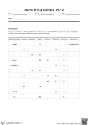 Atoms, Ions & Isotopes - Part 2 Practice Worksheet