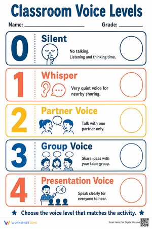 Classroom Voice Levels — Printable Grade K-5 Poster