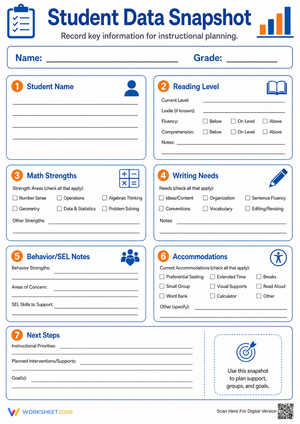 Student Data Snapshot | Essential Teacher Planning Tool