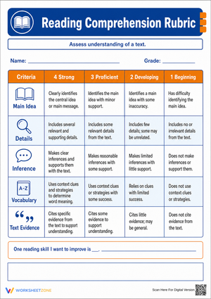 Reading Comprehension Rubric | Essential Grade 4-6 Tool
