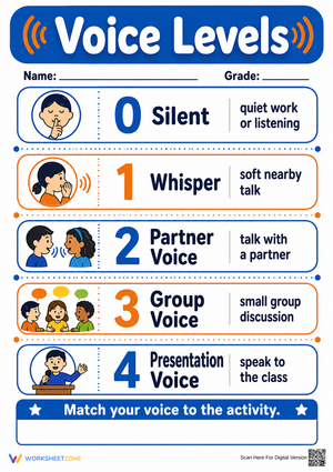 Voice Levels Poster | Grade K-5 Essential Printable