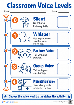 Essential Classroom Voice Levels Poster | Grade K-5