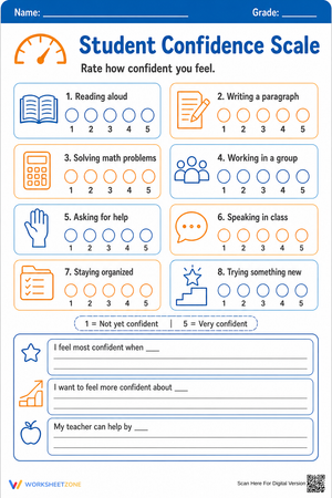 Student Confidence Scale | Grade 3-6 Essential Worksheet