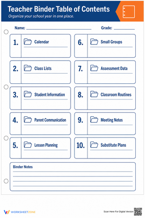 Essential Teacher Binder Table of Contents | K-12 Ready