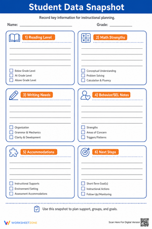 Student Data Snapshot | Essential Teacher Planning Tool