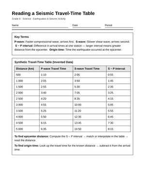 Essential Travel-Time Table Worksheet | Grade 8 Science
