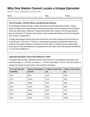 Essential Epicenter Location Worksheet | Grade 8 Science