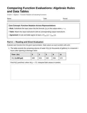 Complete Function Rule & Table Worksheet | Grade 9 Algebra I