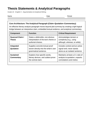 Complete Claim & Commentary Worksheet | Grade 10 English II