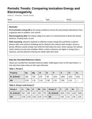Ready IE vs Electronegativity Worksheet | Grade 11 Chemistry