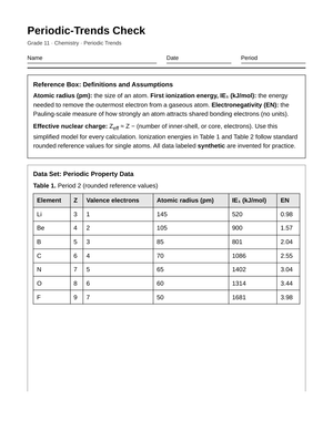 Ready Periodic Trends Check Worksheet | Grade 11 Chemistry