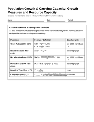 Essential Resource Capacity Worksheet | Grade 12 Science