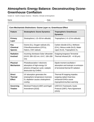 Essential Ozone-Greenhouse Worksheet | Grade 12 Science