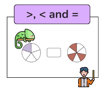Compare Fractions: Greater Than, Less Than, Equal To