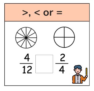 Comparing Fractions Visually: Shade and Compare
