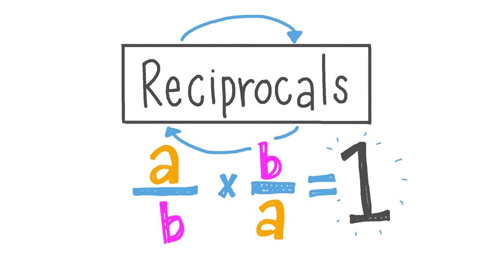 Understanding and Finding Reciprocals of Numbers