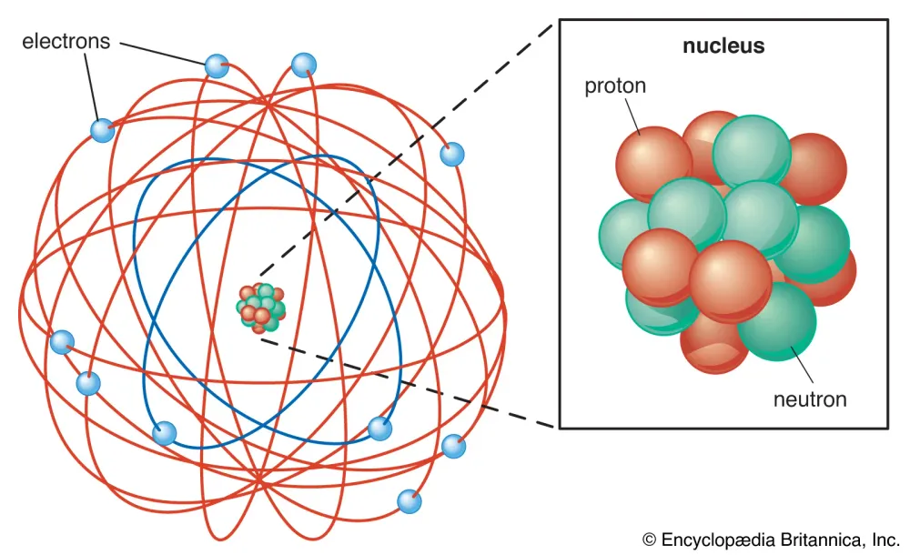 Atomic Theory and Structure