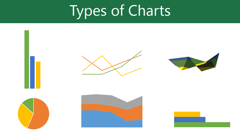 Excel chart
