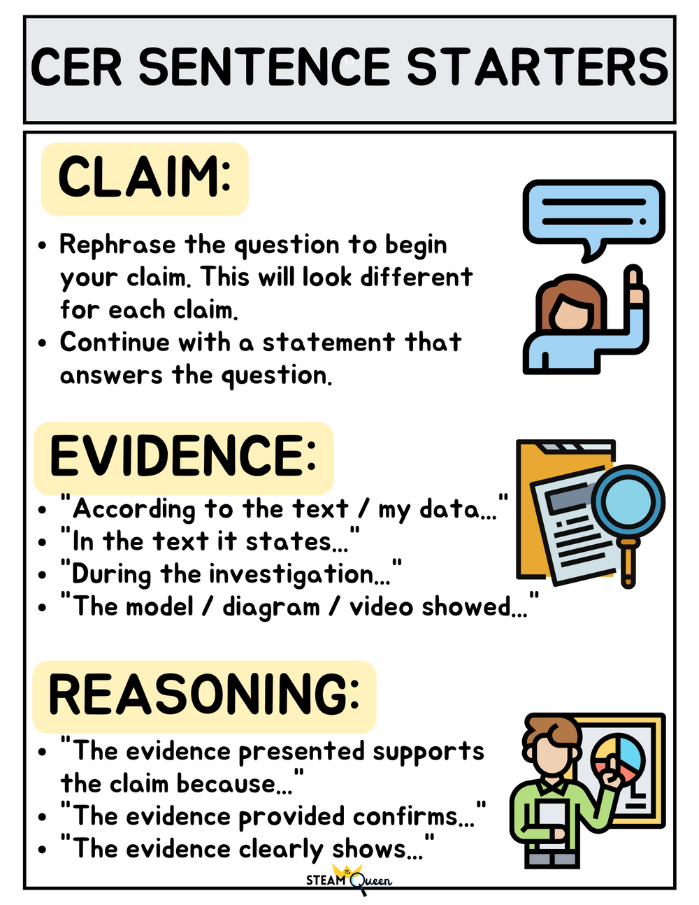 Claim, Evidence &amp; Reasoning (CER)