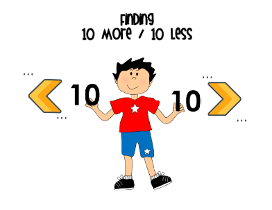  Find 10 More or 10 Less Than a Number
