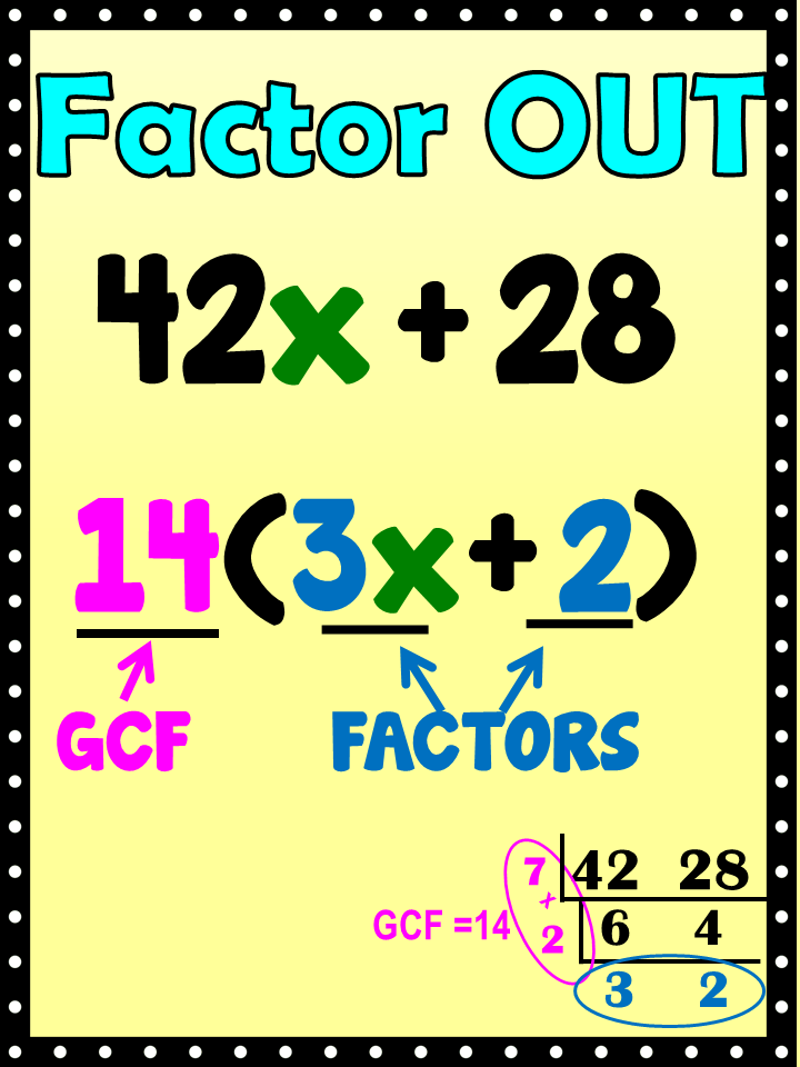 Factoring Using the Distributive Property