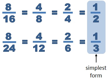Simplify Fractions to Lowest Terms Practice