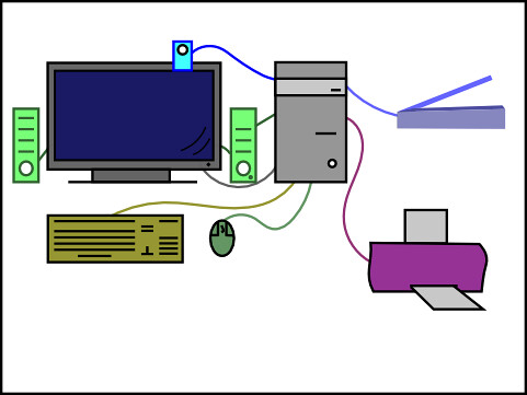 Computer Organisation