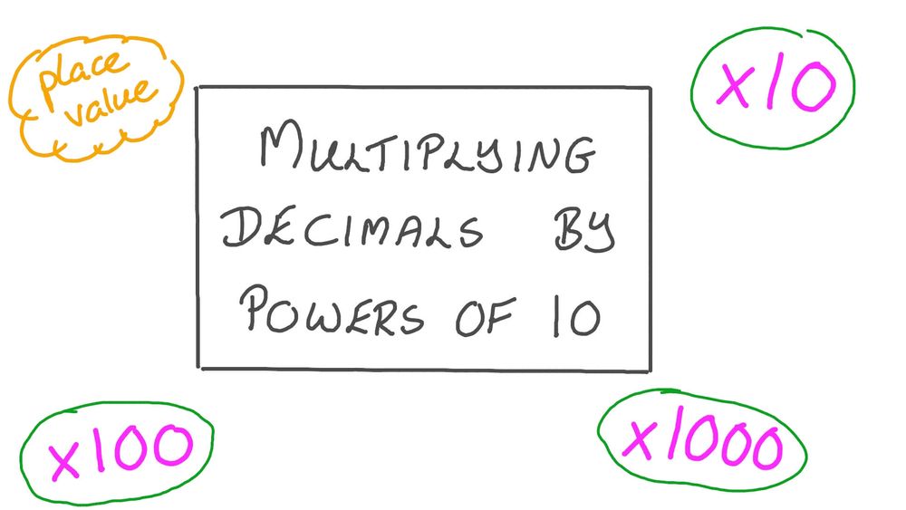 Multiply Decimals by Powers of Ten