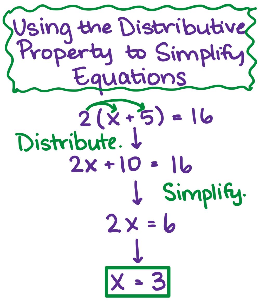 Simplify Expressions Using Distributive Property