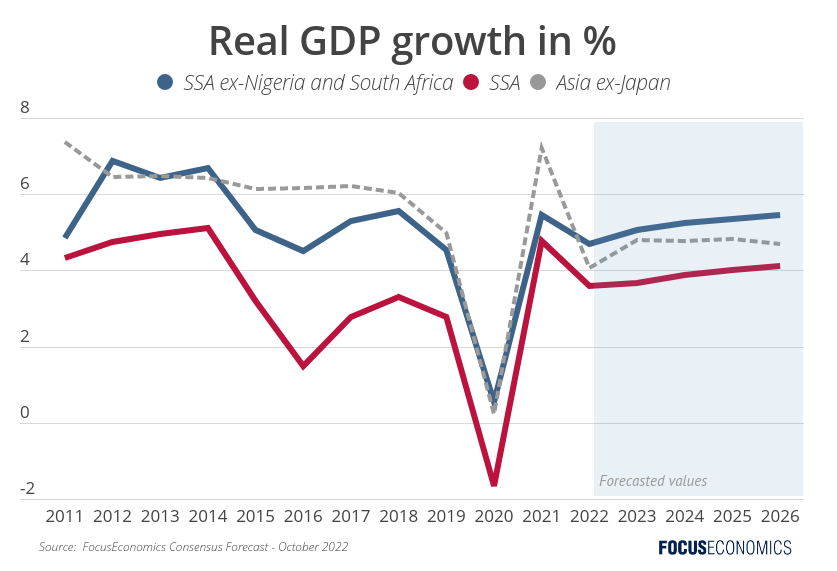 Africa Economics Quiz: Trade, GDP & Resources