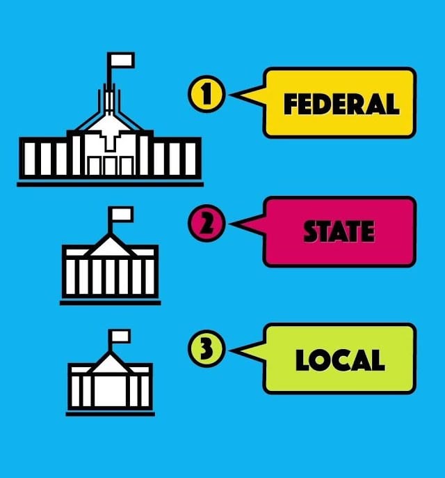 Local, State, & Federal Government