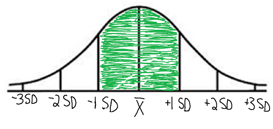 Solve Probability Questions