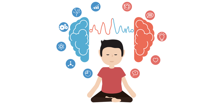 Mindfulness & Meditation Quiz 