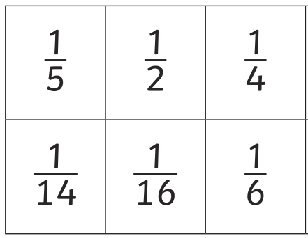 Division as Fractions – Multiple Choice Quiz